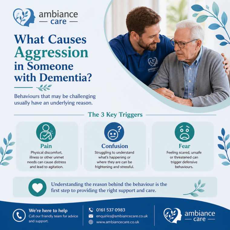 What causes aggression in dementia?